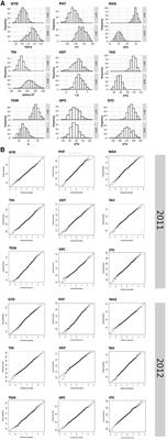 A Genome-Wide Association Study Pinpoints Quantitative Trait Genes for Plant Height, Heading Date, Grain Quality, and Yield in Rye (Secale cereale L.)